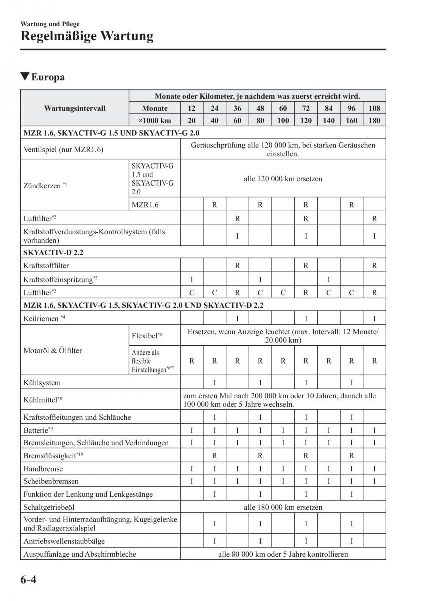 Mazda 3 III Handbuch / page 533