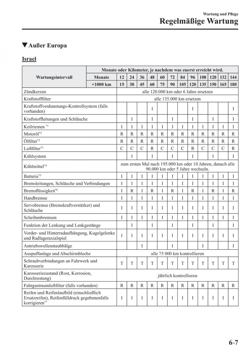 Mazda 3 III Handbuch / page 536