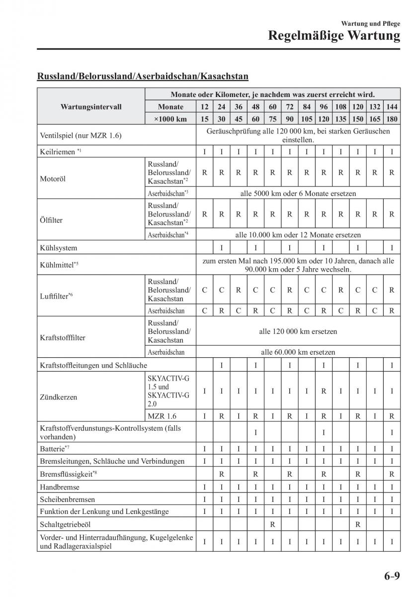 Mazda 3 III Handbuch / page 538