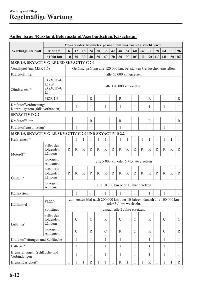 Mazda 3 III Handbuch / page 541