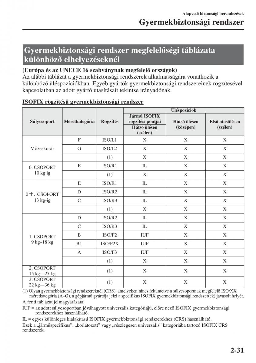 Mazda 3 III Kezelesi utmutato / page 55