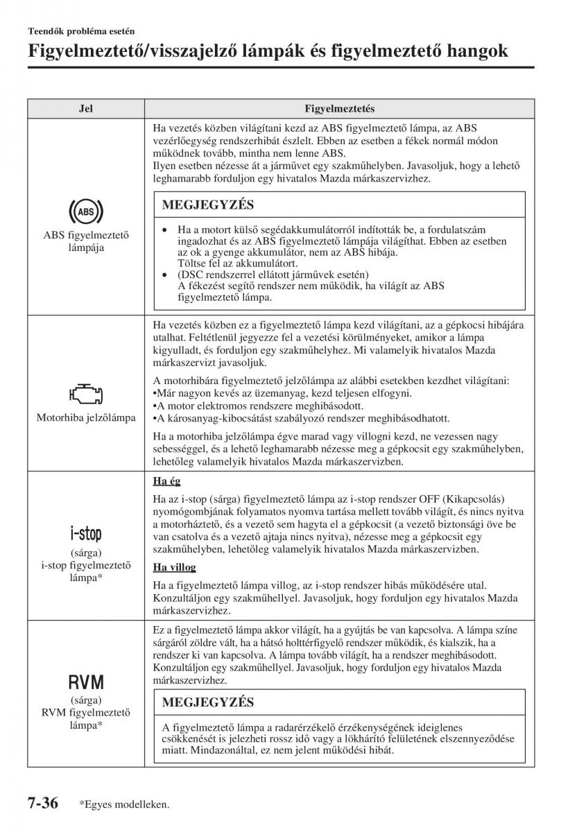 Mazda 3 III Kezelesi utmutato / page 612