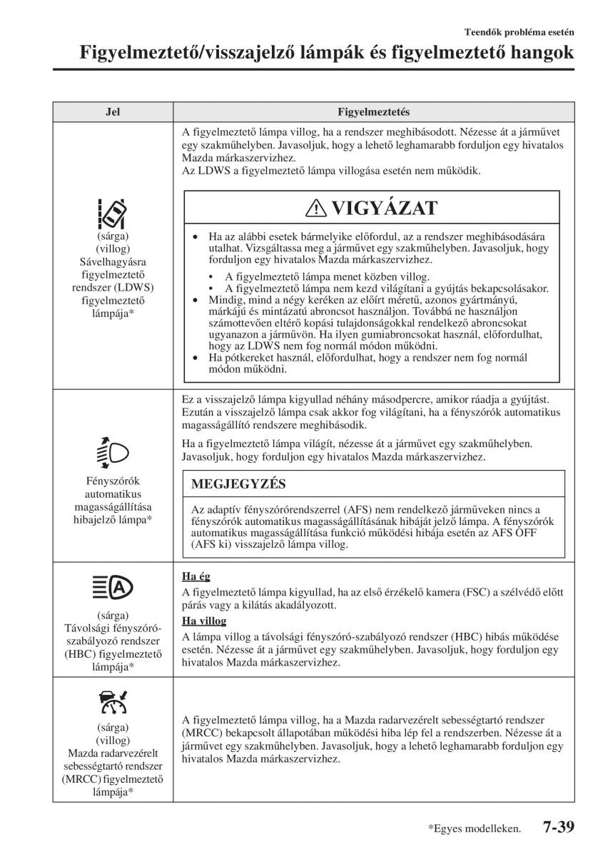 Mazda 3 III Kezelesi utmutato / page 615