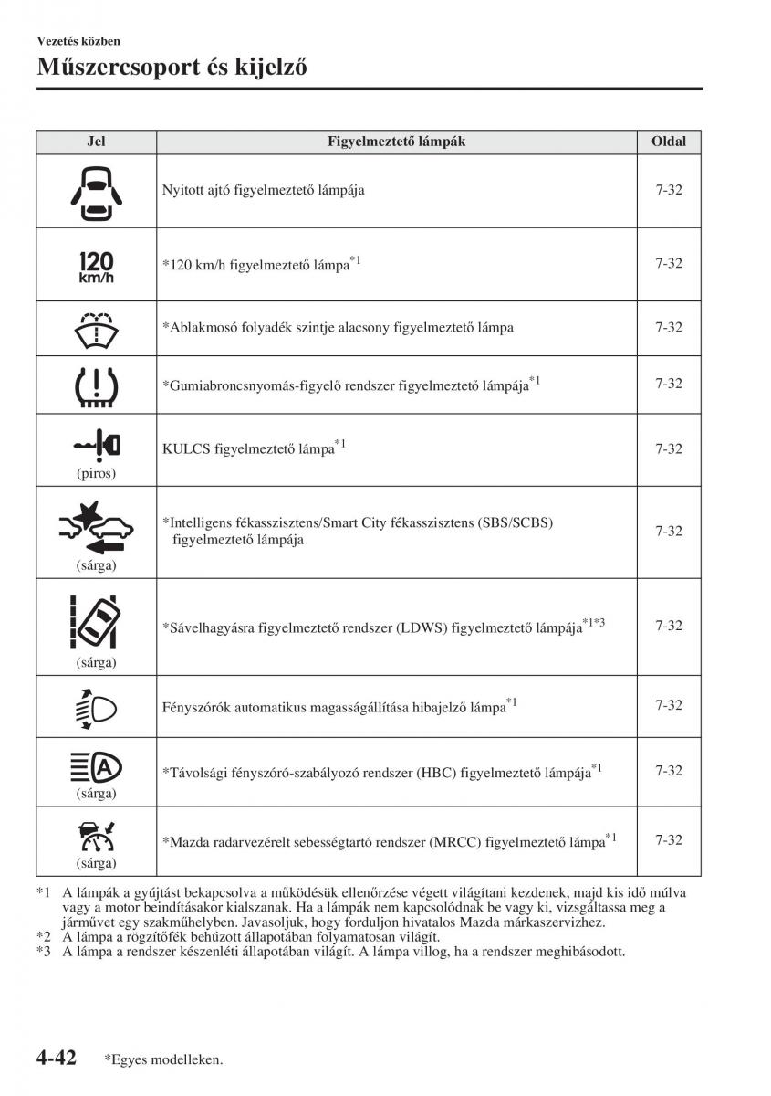 Mazda 3 III Kezelesi utmutato / page 192