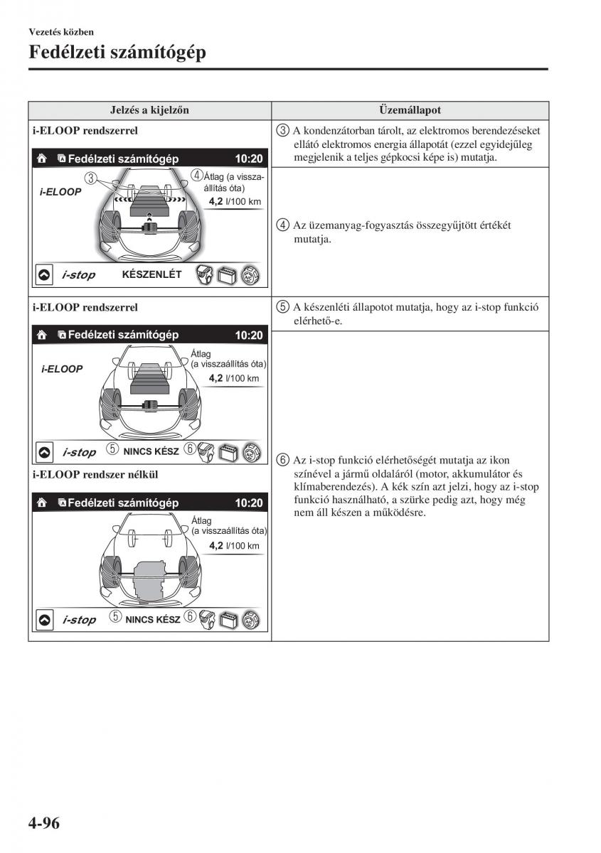 Mazda 3 III Kezelesi utmutato / page 246