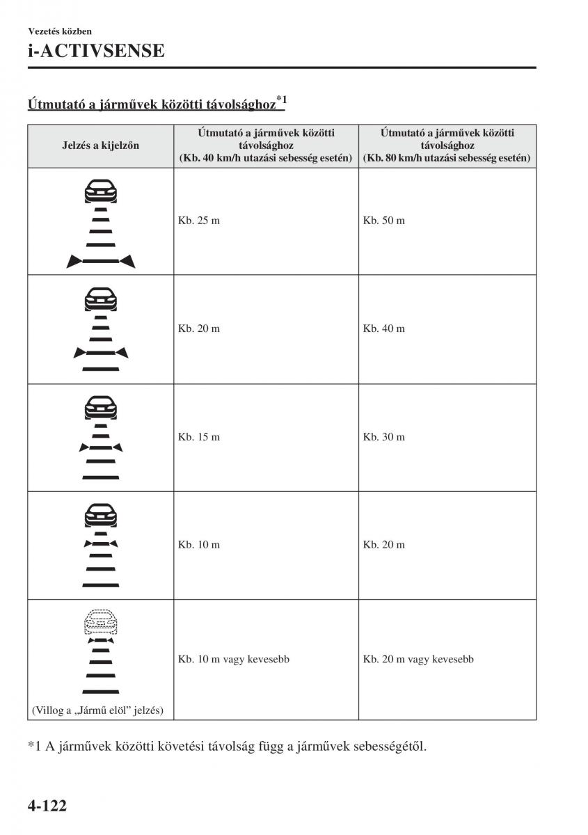 Mazda 3 III Kezelesi utmutato / page 272