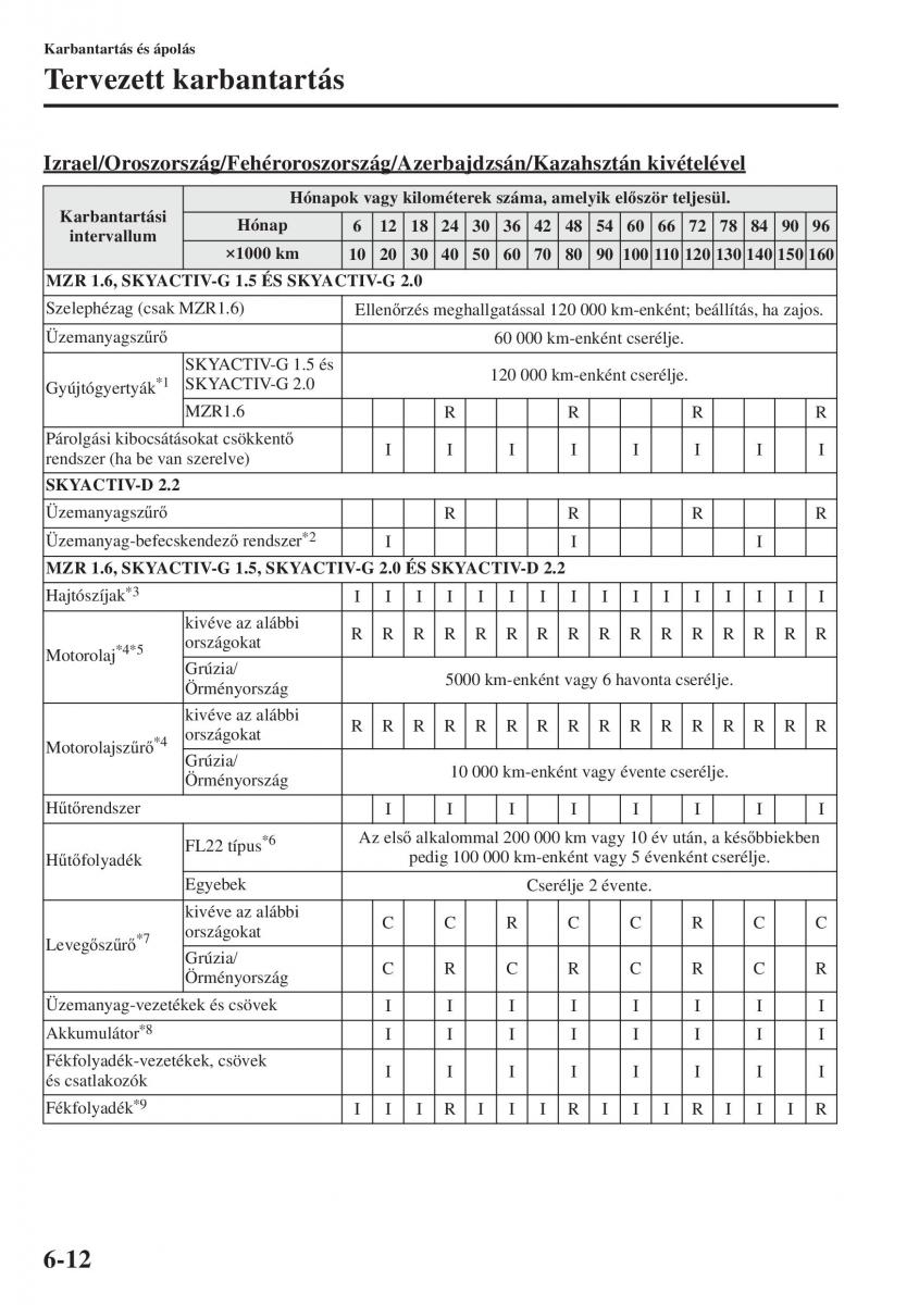 Mazda 3 III Kezelesi utmutato / page 508