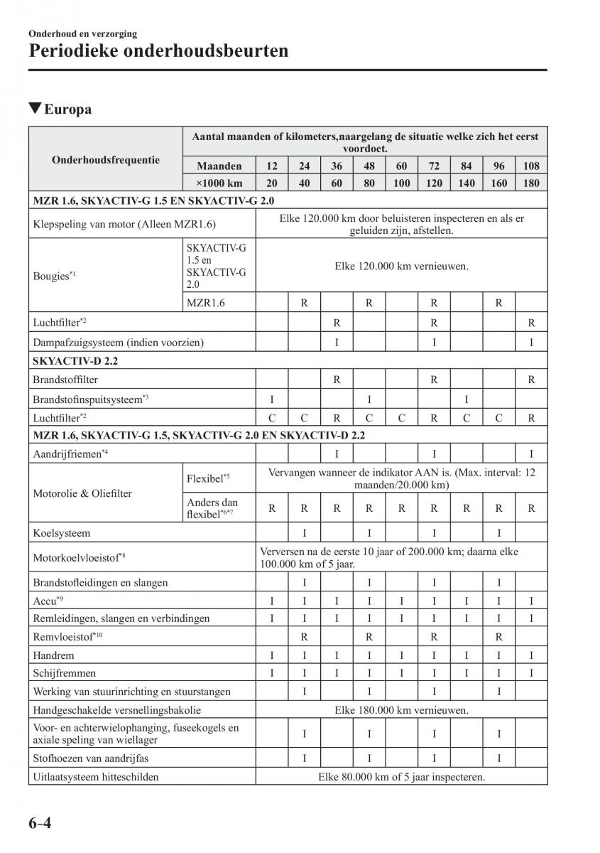 Mazda 3 III handleiding / page 542