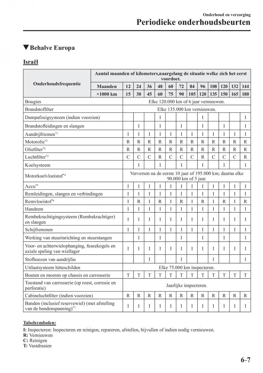 Mazda 3 III handleiding / page 545