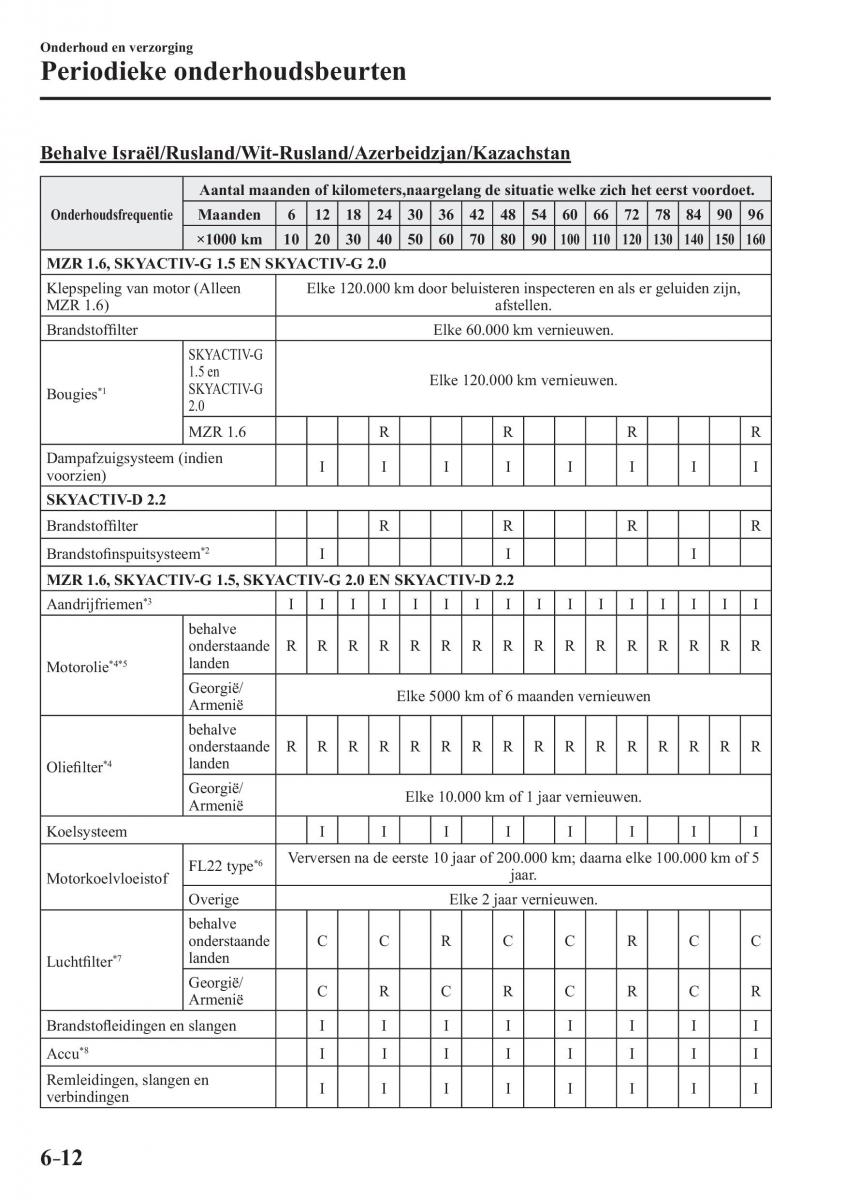 Mazda 3 III handleiding / page 550