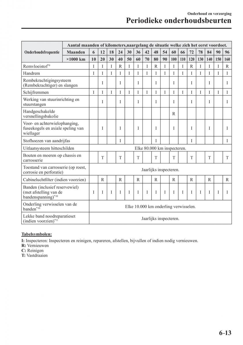 Mazda 3 III handleiding / page 551