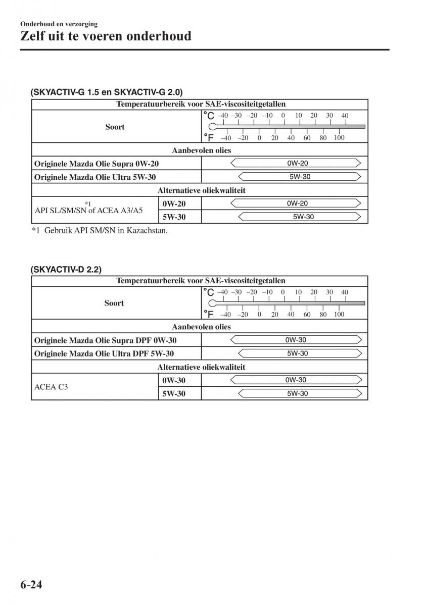 Mazda 3 III handleiding / page 562