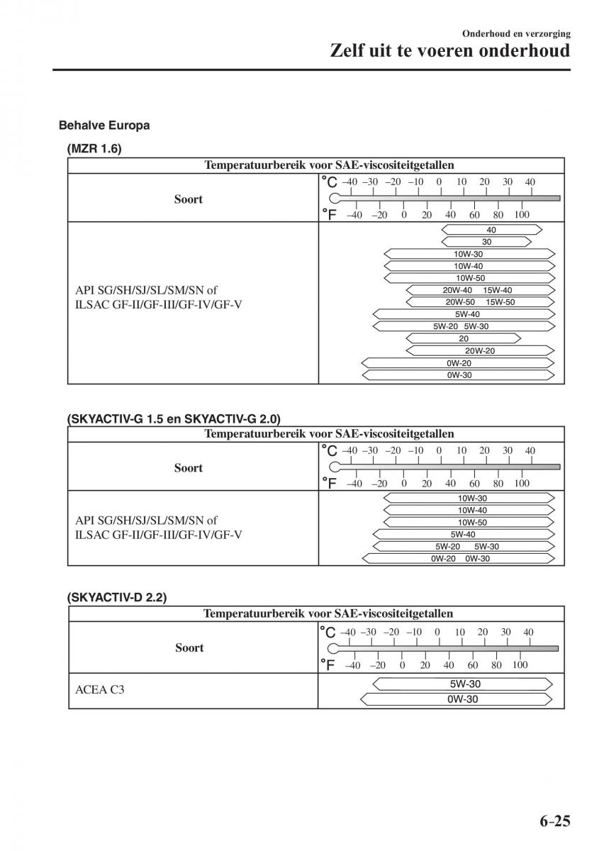 Mazda 3 III handleiding / page 563