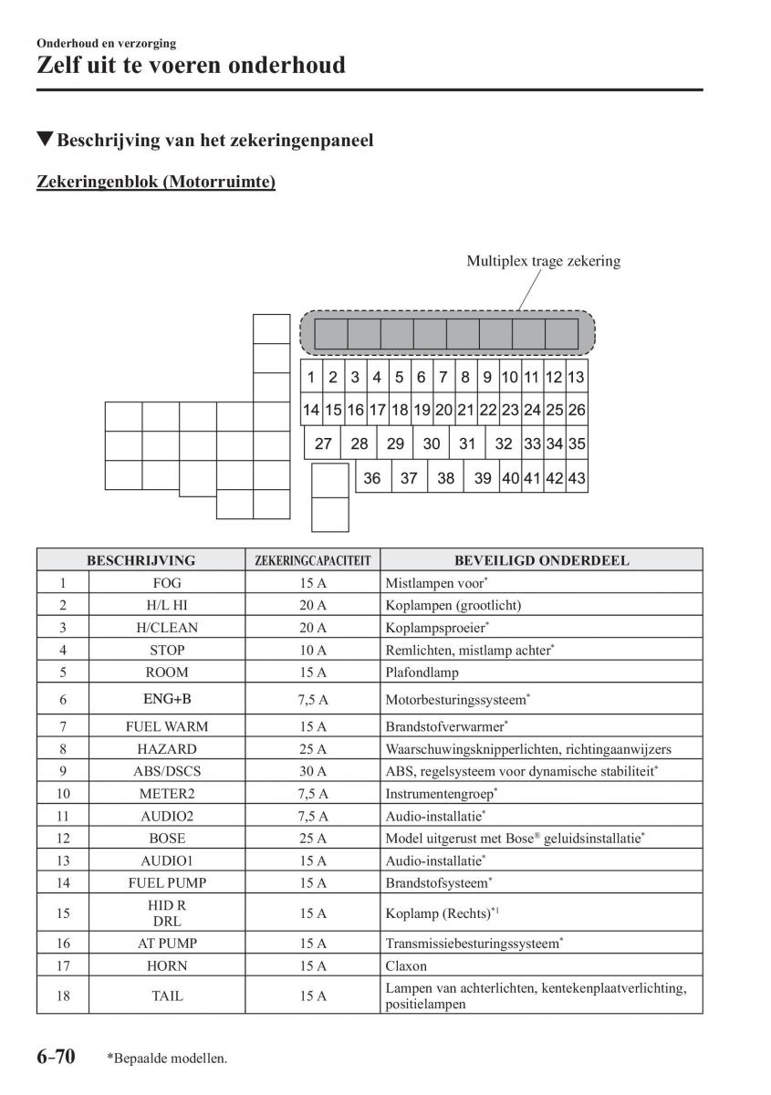 Mazda 3 III handleiding / page 608