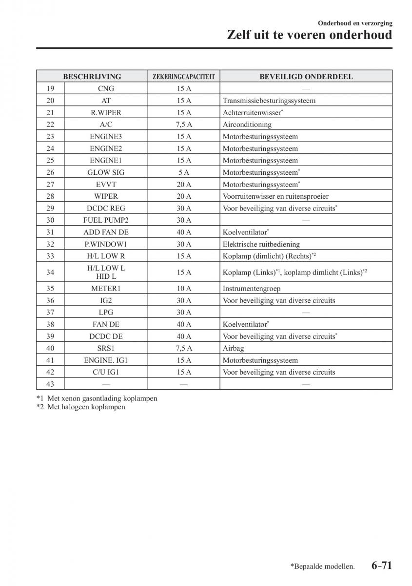 Mazda 3 III handleiding / page 609