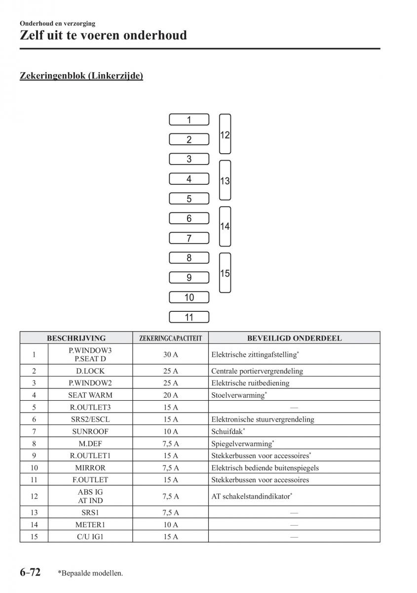 Mazda 3 III handleiding / page 610