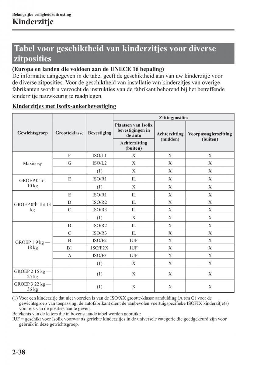 Mazda 3 III handleiding / page 62