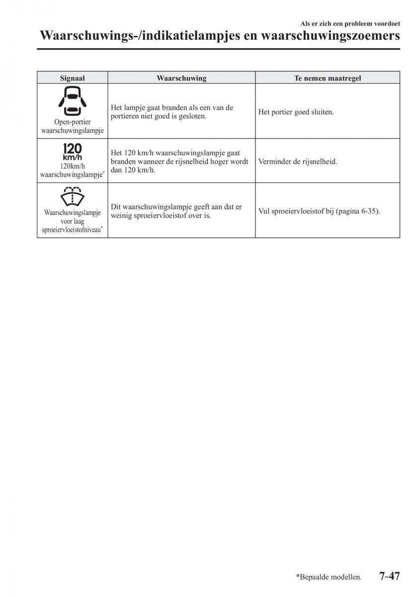 Mazda 3 III handleiding / page 669