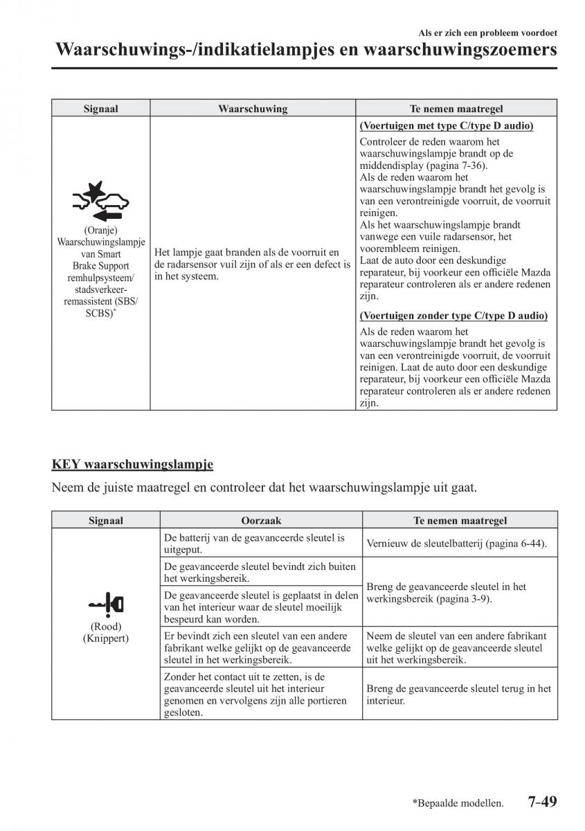 Mazda 3 III handleiding / page 671