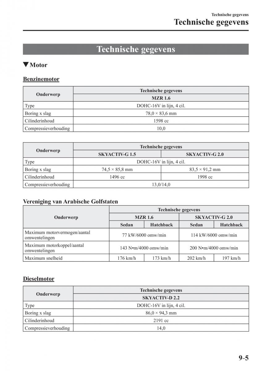 Mazda 3 III handleiding / page 711