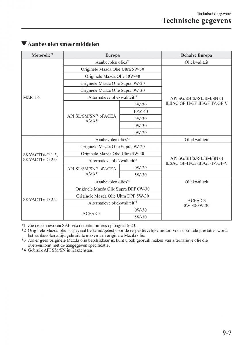 Mazda 3 III handleiding / page 713