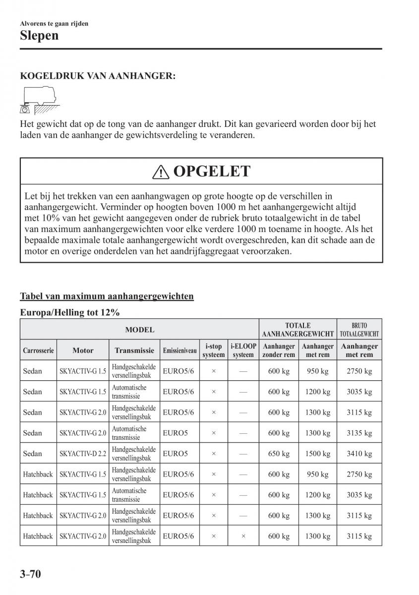 Mazda 3 III handleiding / page 156