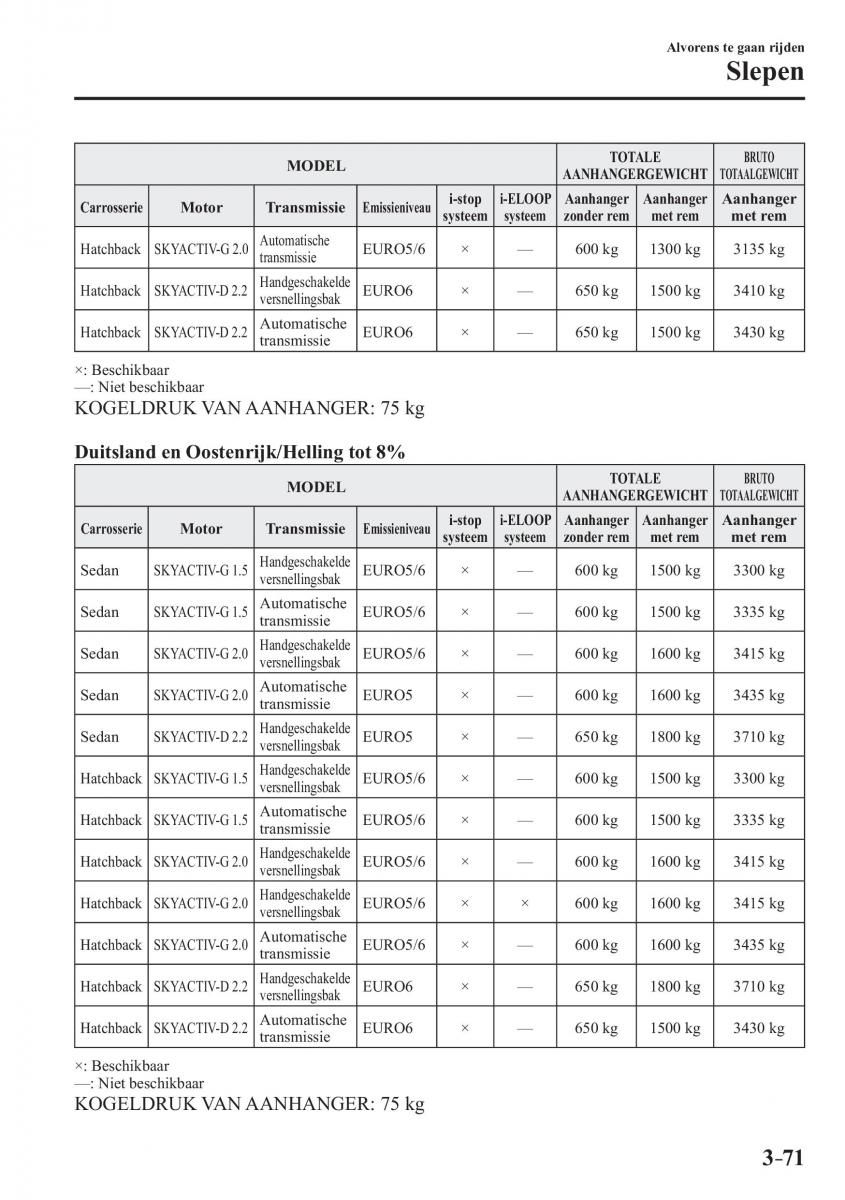 Mazda 3 III handleiding / page 157