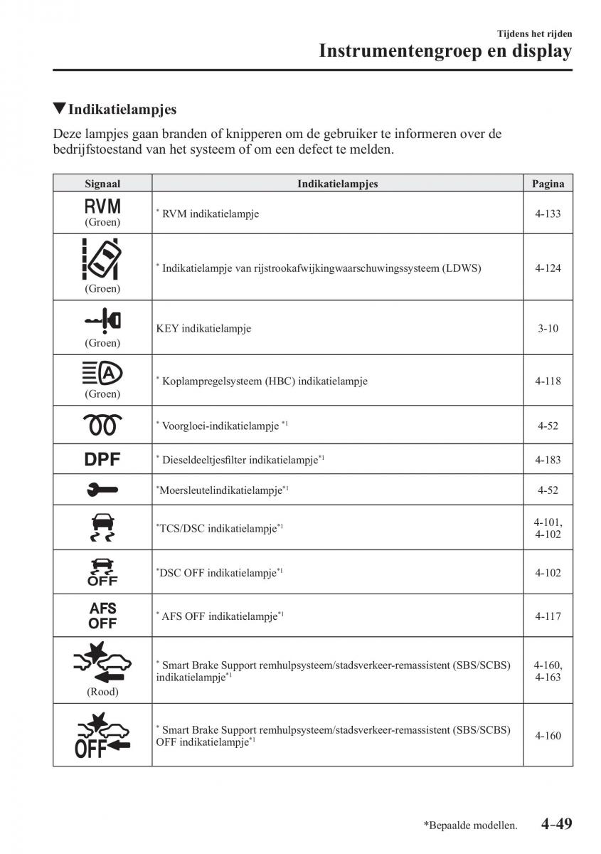 Mazda 3 III handleiding / page 213