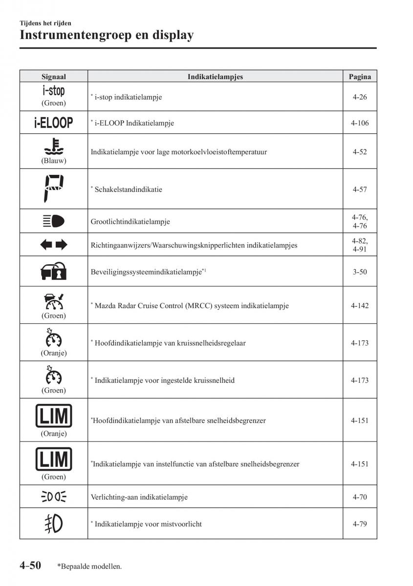 Mazda 3 III handleiding / page 214