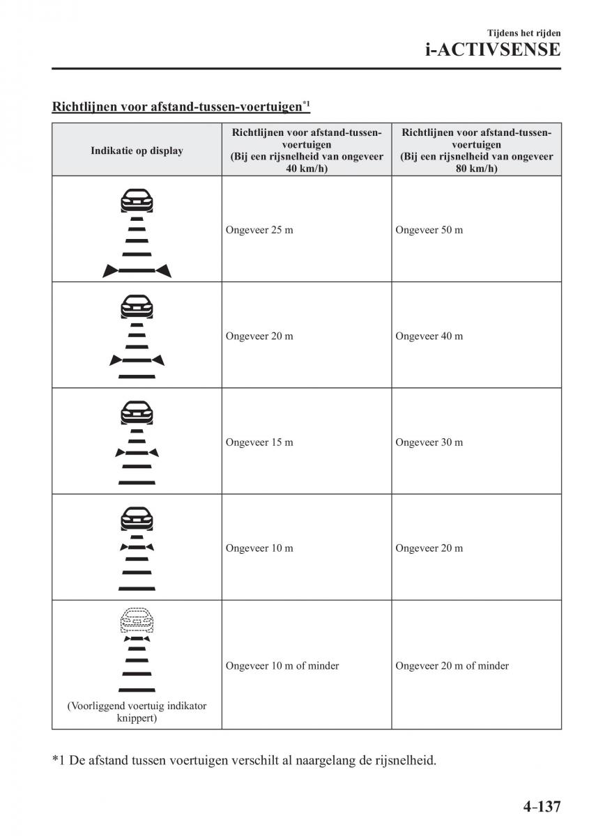 Mazda 3 III handleiding / page 301