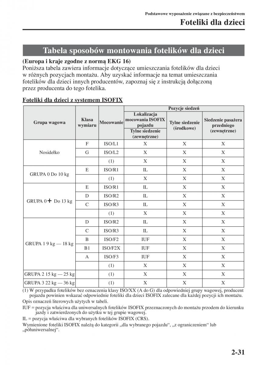 Mazda 3 III instrukcja obslugi / page 55