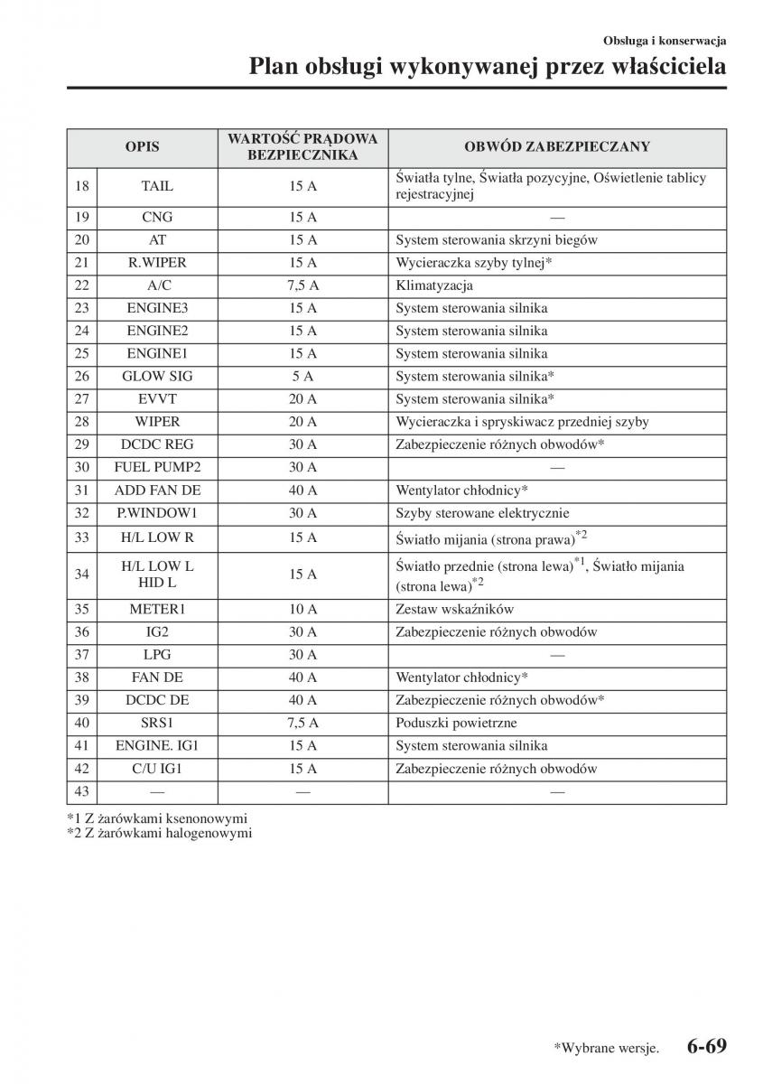 Mazda 3 III instrukcja obslugi / page 565