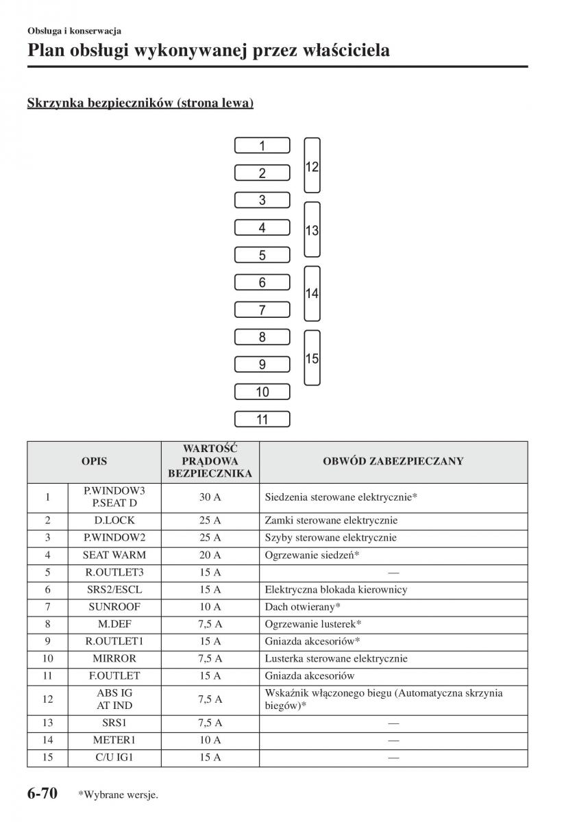 Mazda 3 III instrukcja obslugi / page 566