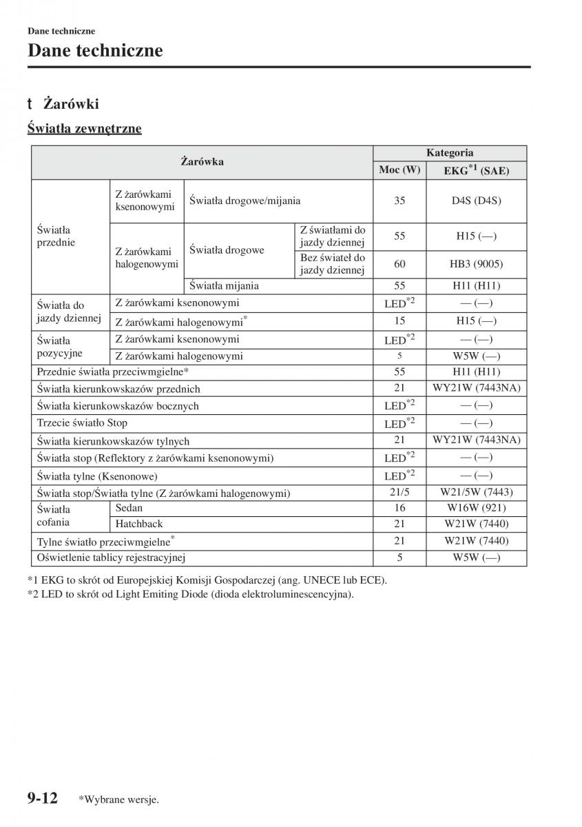 Mazda 3 III instrukcja obslugi / page 666