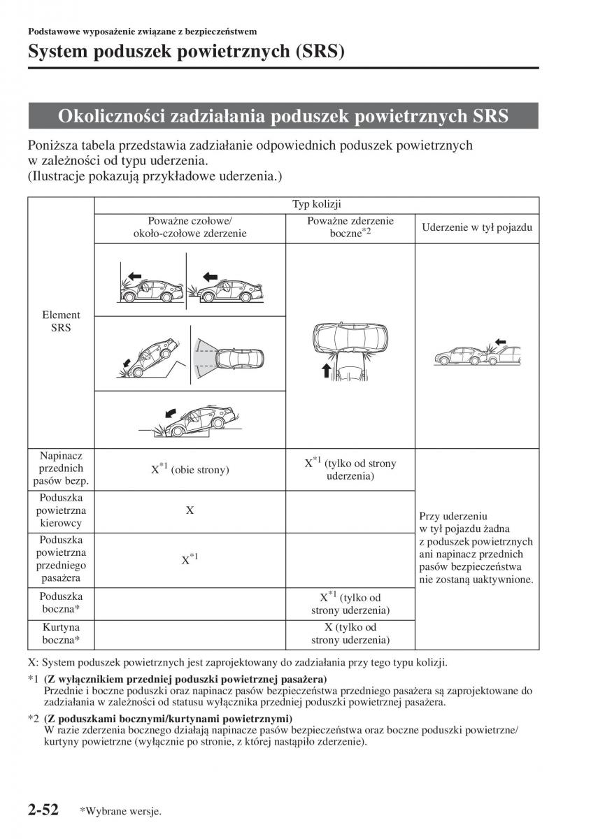 Mazda 3 III instrukcja obslugi / page 76