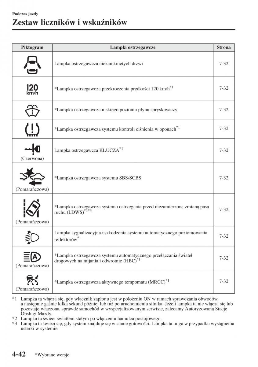 Mazda 3 III instrukcja obslugi / page 192