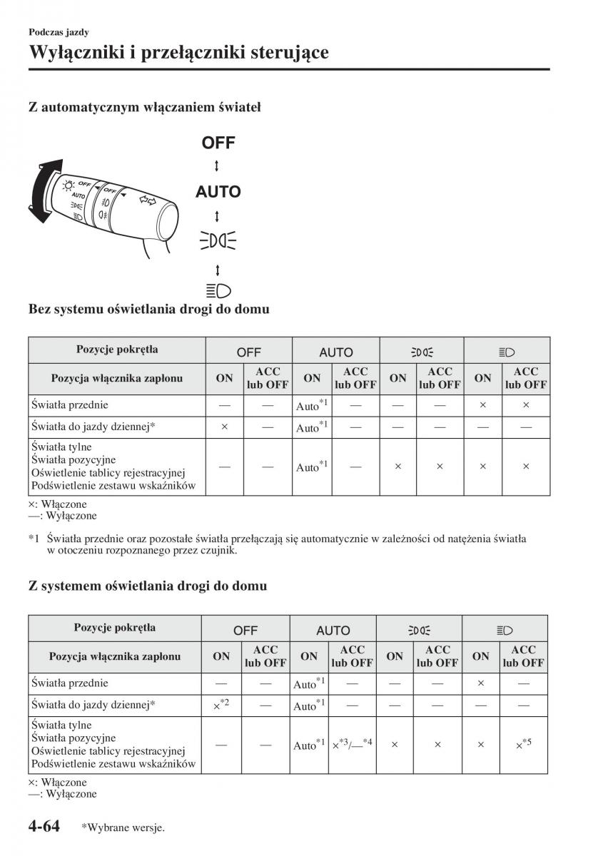 Mazda 3 III instrukcja obslugi / page 214