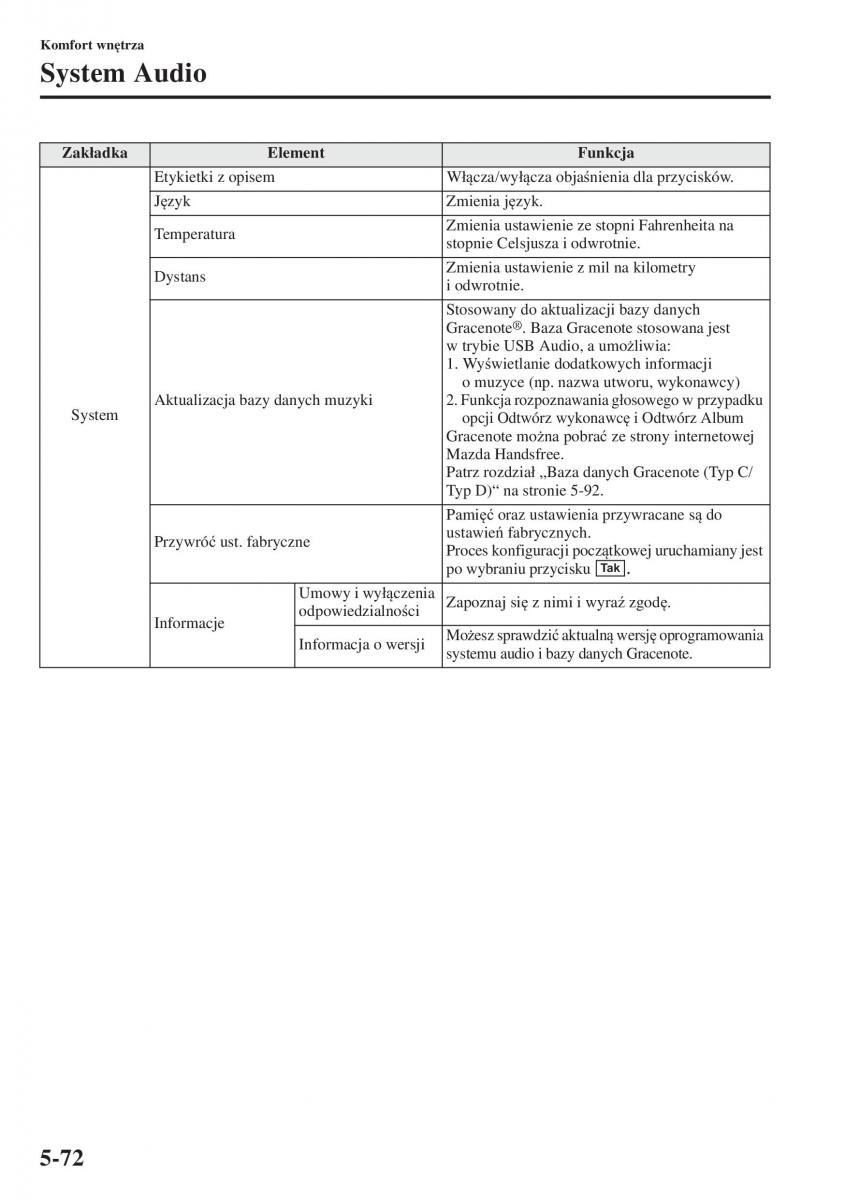 Mazda 3 III instrukcja obslugi / page 406