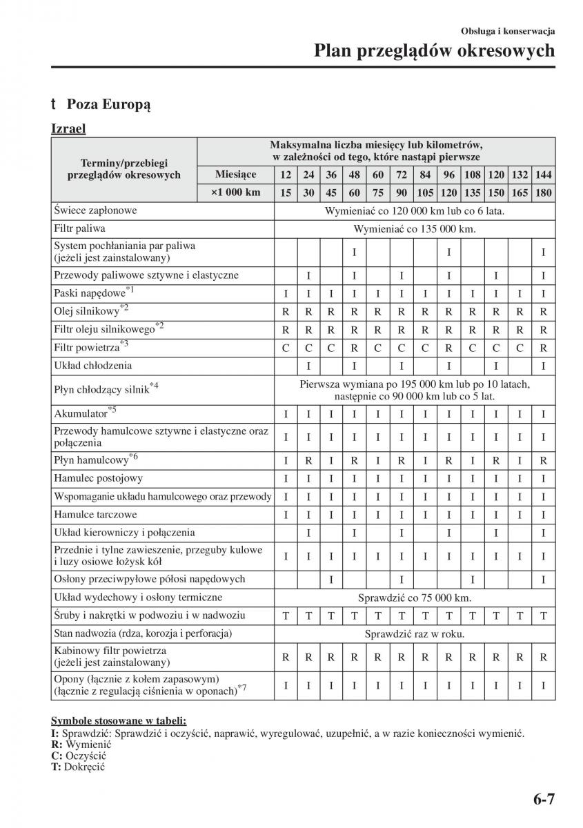 Mazda 3 III instrukcja obslugi / page 503