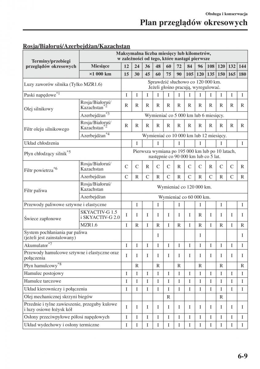 Mazda 3 III instrukcja obslugi / page 505