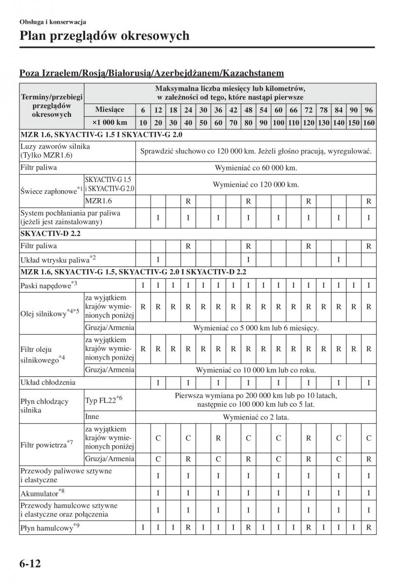 Mazda 3 III instrukcja obslugi / page 508