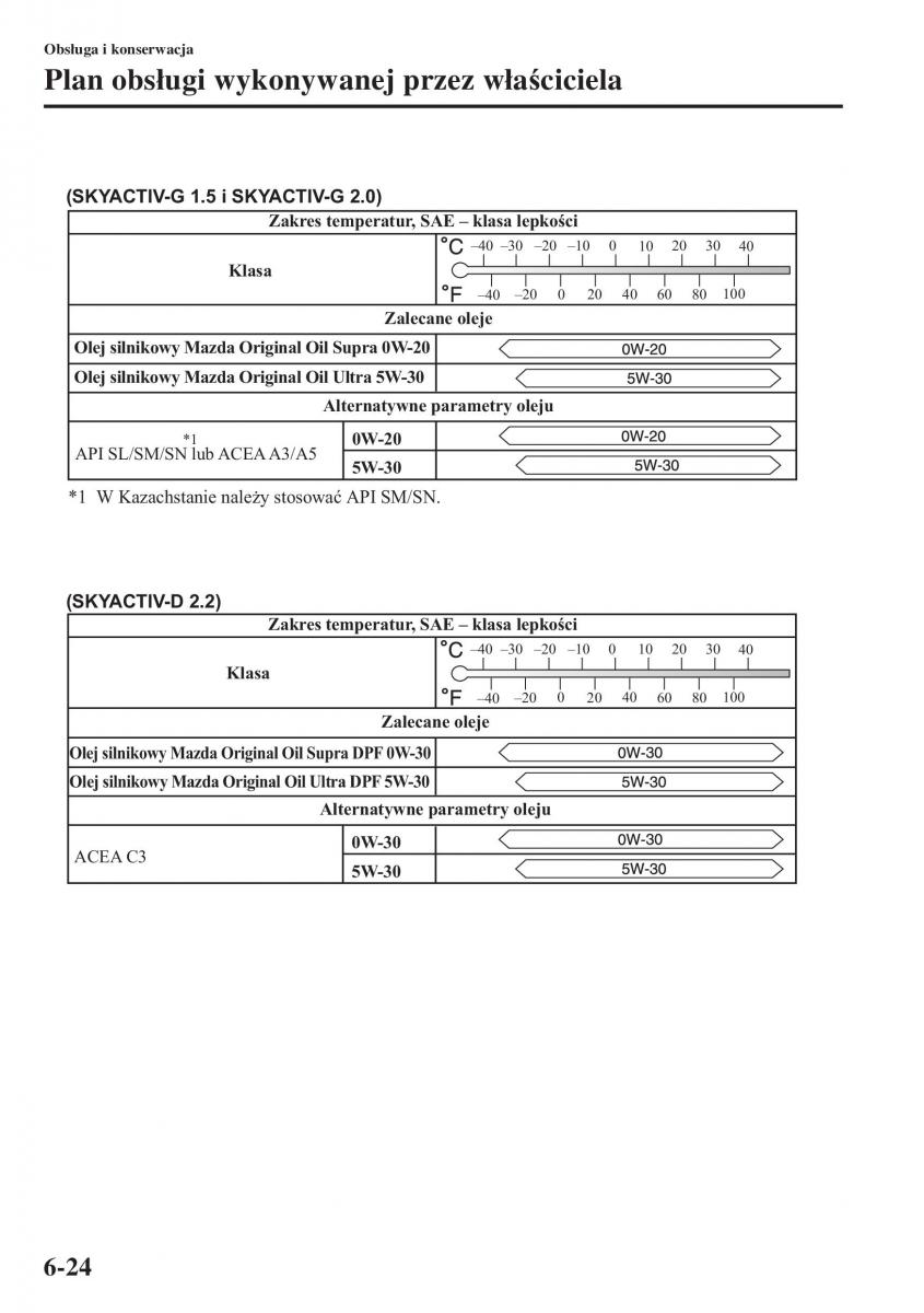 Mazda 3 III instrukcja obslugi / page 520