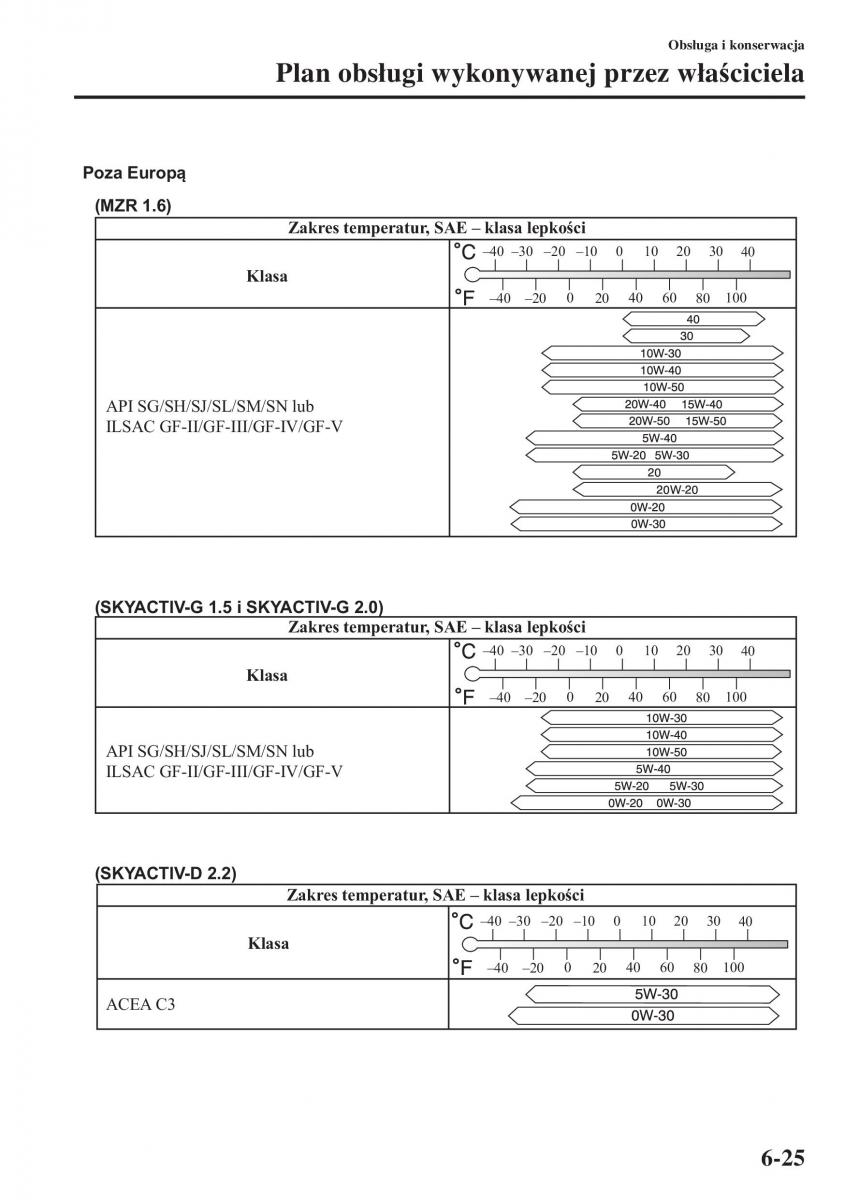 Mazda 3 III instrukcja obslugi / page 521