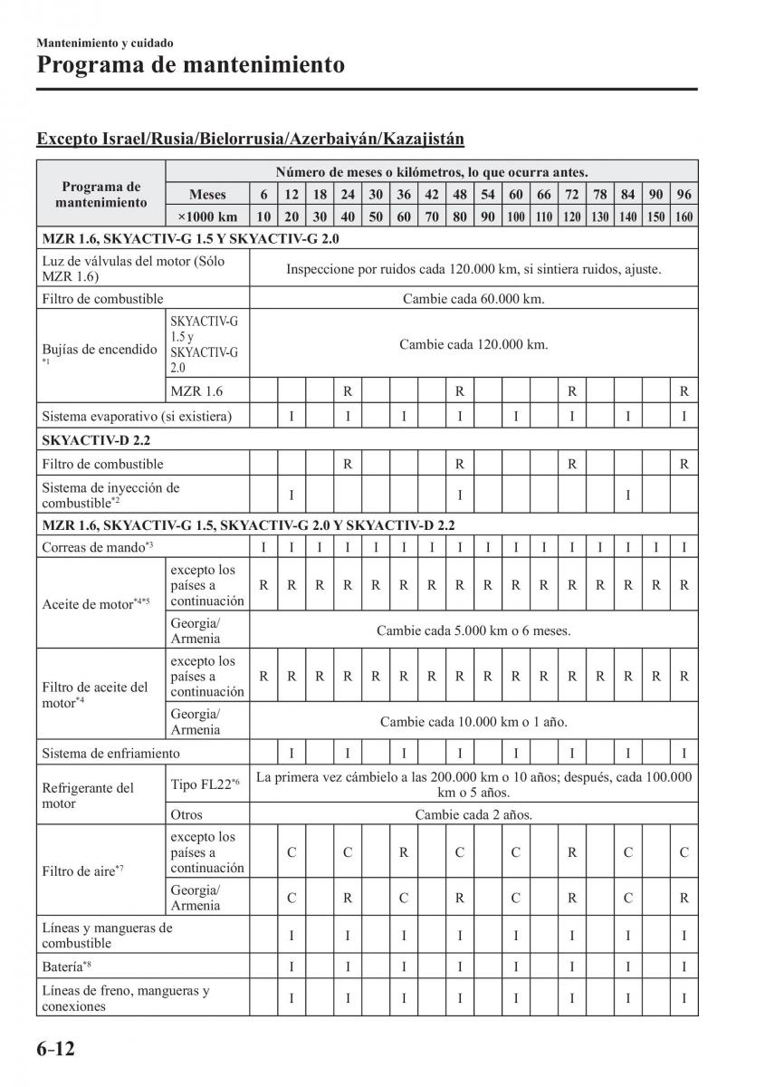 Mazda 3 III manual del propietario / page 542