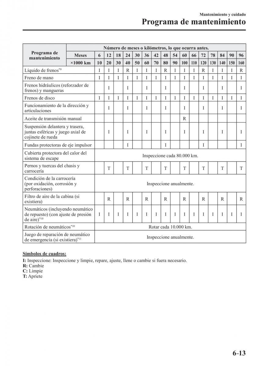 Mazda 3 III manual del propietario / page 543