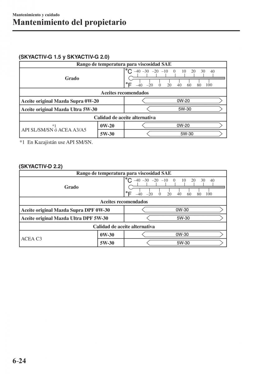 Mazda 3 III manual del propietario / page 554