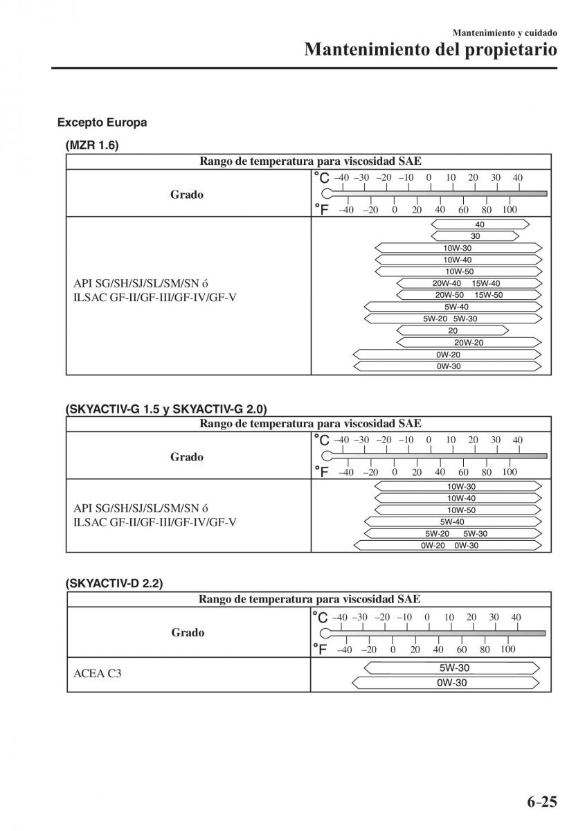 Mazda 3 III manual del propietario / page 555