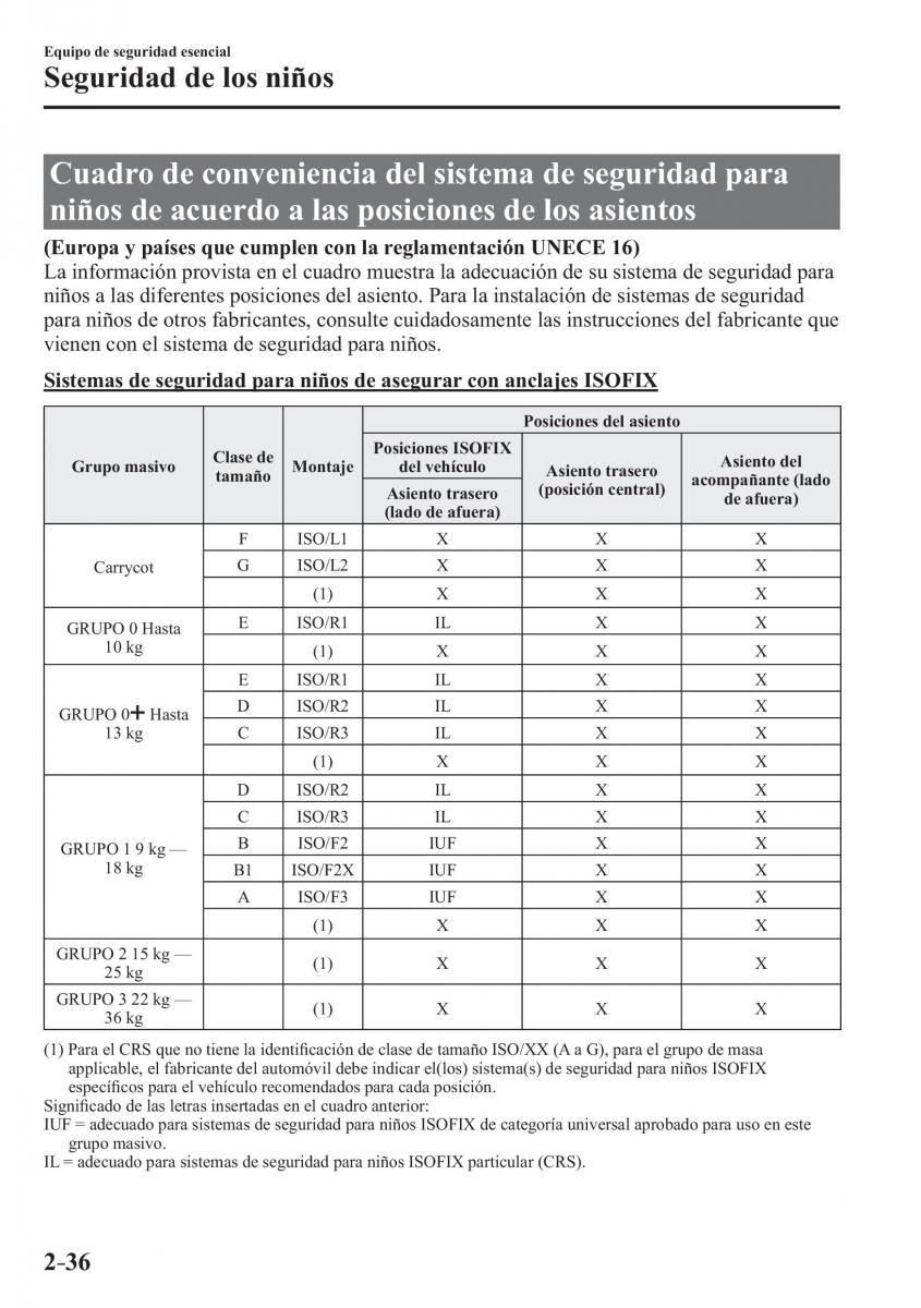 Mazda 3 III manual del propietario / page 60