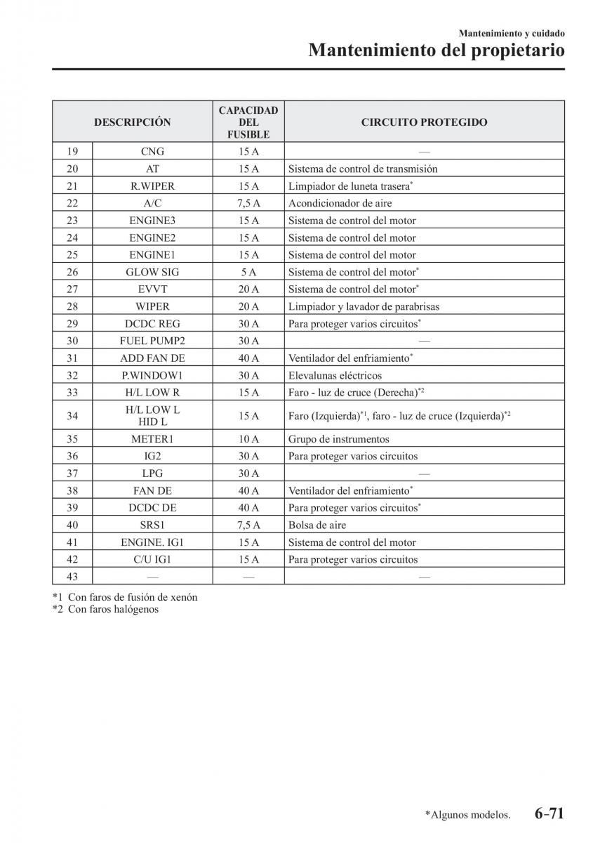 Mazda 3 III manual del propietario / page 601