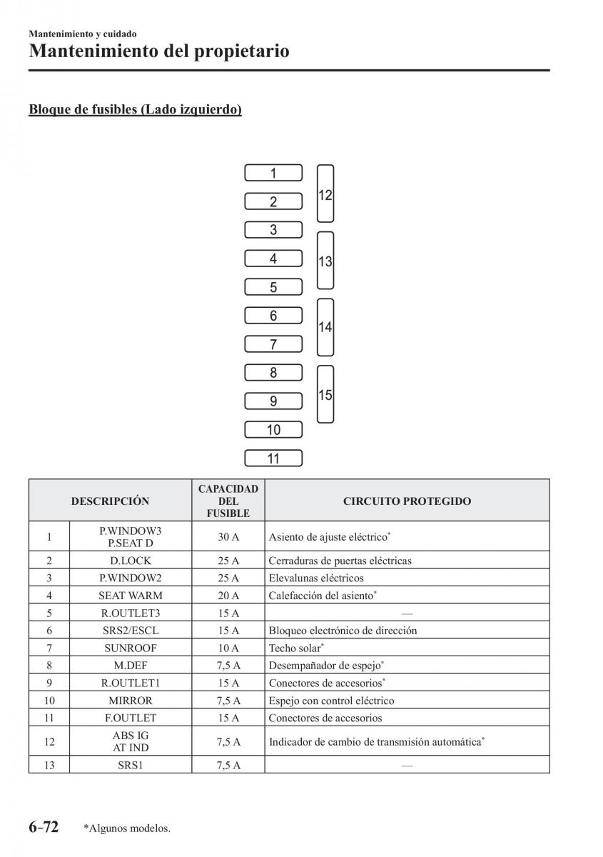 Mazda 3 III manual del propietario / page 602